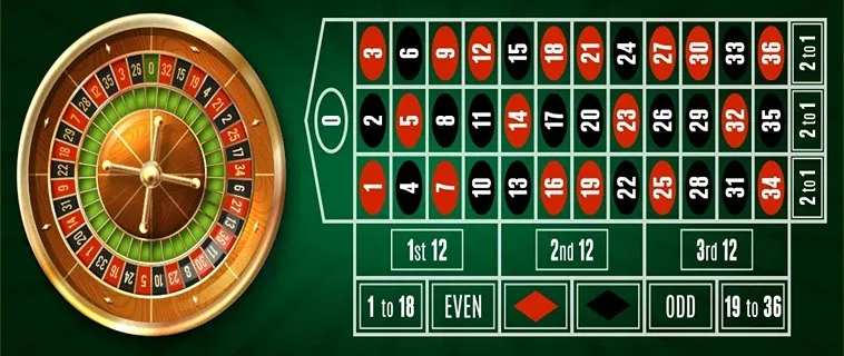 Tham Gia Roulette Tại OPPA888: Bí Quyết Đỏ Đen Đỉnh Cao Cho Người Mới